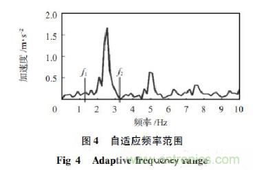 基于加速度傳感器的計步器設(shè)計與實現(xiàn)