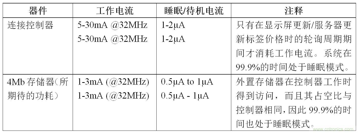 智能購物應(yīng)用中的存儲器——第二部分