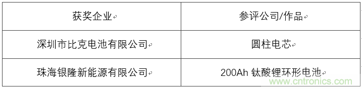 OFweek 2017（第四屆）中國(guó)鋰電產(chǎn)業(yè)高峰論壇成功舉辦