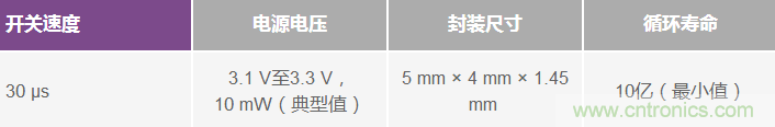 開(kāi)創(chuàng)性的5 kV ESD MEMS開(kāi)關(guān)技術(shù)