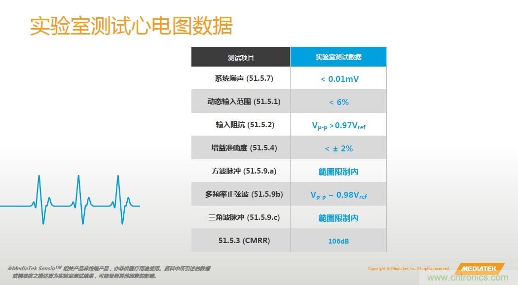 手機都能測心電圖了，看MTK如何在60秒內(nèi)測量6項生理數(shù)據(jù)