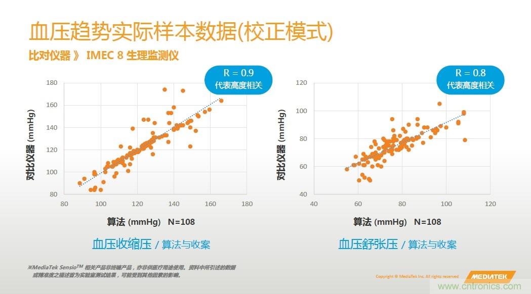 手機都能測心電圖了，看MTK如何在60秒內(nèi)測量6項生理數(shù)據(jù)