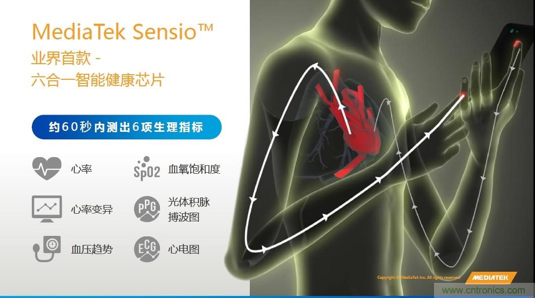 手機都能測心電圖了，看MTK如何在60秒內(nèi)測量6項生理數(shù)據(jù)