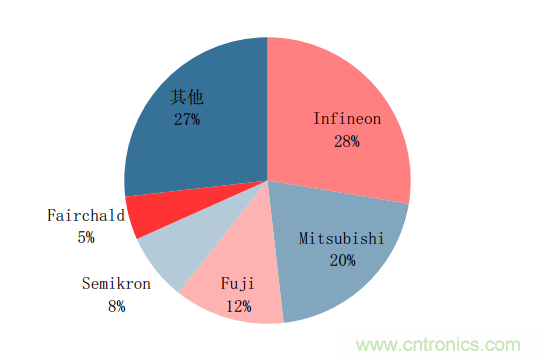 功率半導(dǎo)體，大漲價(jià)下的國(guó)產(chǎn)替代之路