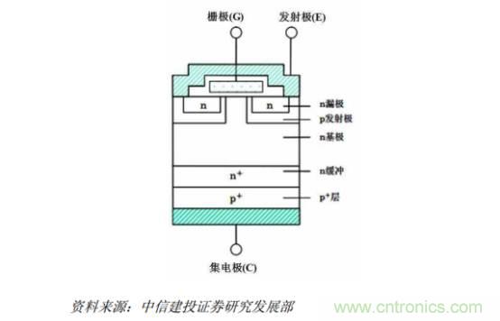 功率半導(dǎo)體，大漲價(jià)下的國(guó)產(chǎn)替代之路