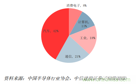 功率半導(dǎo)體，大漲價(jià)下的國(guó)產(chǎn)替代之路