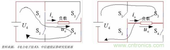 功率半導(dǎo)體，大漲價(jià)下的國(guó)產(chǎn)替代之路