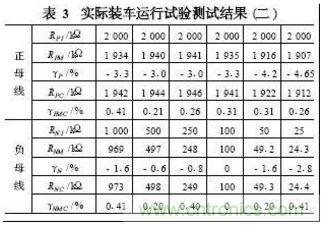 電動汽車絕緣電阻如何在線檢測？