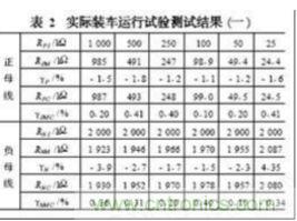 電動汽車絕緣電阻如何在線檢測？