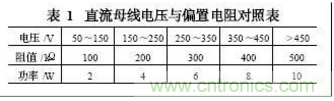 電動汽車絕緣電阻如何在線檢測？