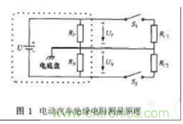 電動汽車絕緣電阻如何在線檢測？