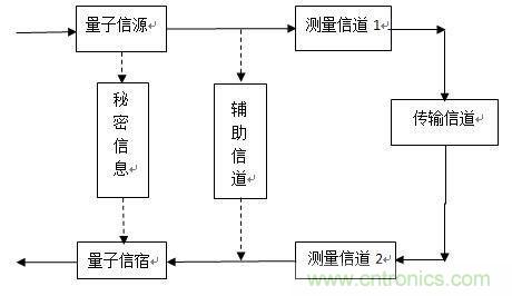 絕對(duì)高科技圍觀神秘的量子通信技術(shù)