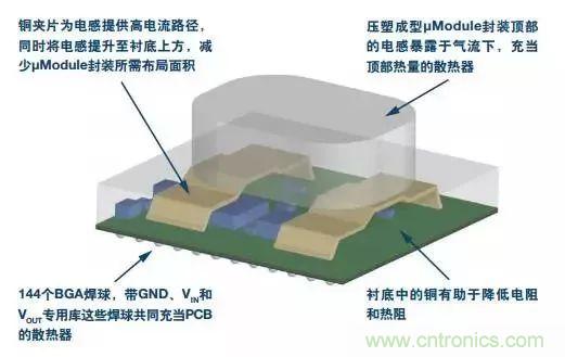 從散熱性能考慮，高功率POL調(diào)節(jié)器應(yīng)該這么選