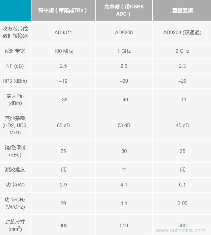 Ka頻段需要更多帶寬？這里有三個(gè)選項(xiàng)