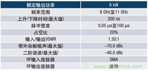 如何在毫米波系統(tǒng)中“大顯身手”？與ADI一起“GaN"吧