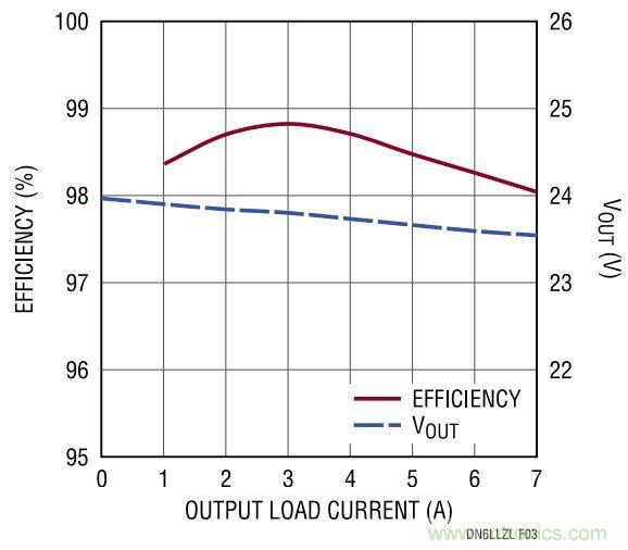 效率高達(dá)99%，這個170W的倍壓器是如何做到滴？