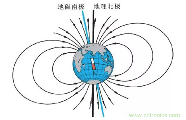 走直線很難嗎？陀螺儀表示，少了它機(jī)器人連直線都走不了