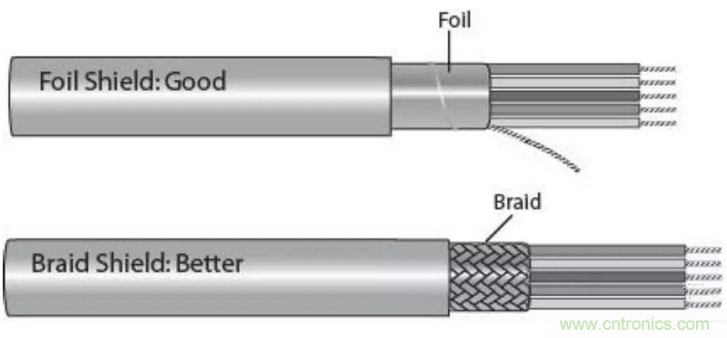 屏蔽電纜的作用是什么？