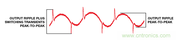 了解開關(guān)調(diào)節(jié)器的輸出，加快電源設(shè)計(jì)