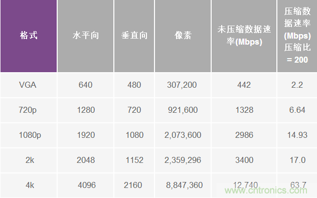 無人飛行器應(yīng)用中基于SDR的高分辨率、低延遲視頻傳輸