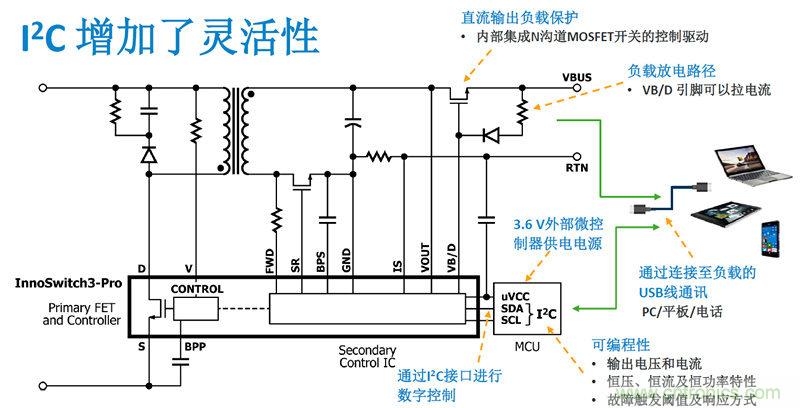 顛覆傳統電源生產模式，一個設計即可實現多種輸出規(guī)格