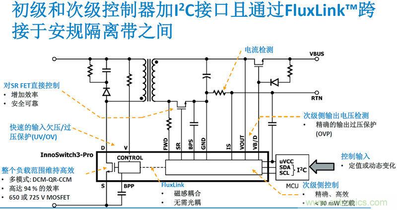 顛覆傳統(tǒng)電源生產(chǎn)模式，一個(gè)設(shè)計(jì)即可實(shí)現(xiàn)多種輸出規(guī)格