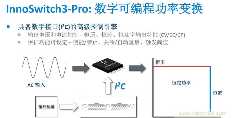 顛覆傳統(tǒng)電源生產(chǎn)模式，一個(gè)設(shè)計(jì)即可實(shí)現(xiàn)多種輸出規(guī)格