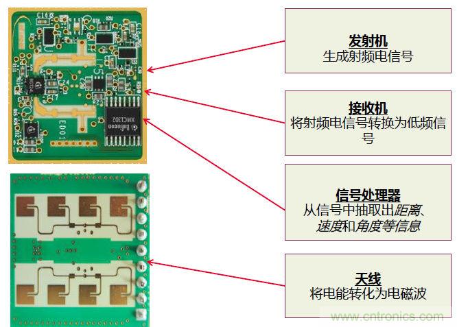 除了汽車，這么多應(yīng)用都盯上了毫米波雷達(dá)！