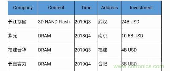 若美國全面禁售芯片，中國武器裝備會不會癱瘓？看完此文你就懂了