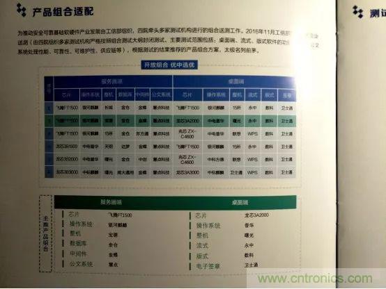 若美國全面禁售芯片，中國武器裝備會不會癱瘓？看完此文你就懂了