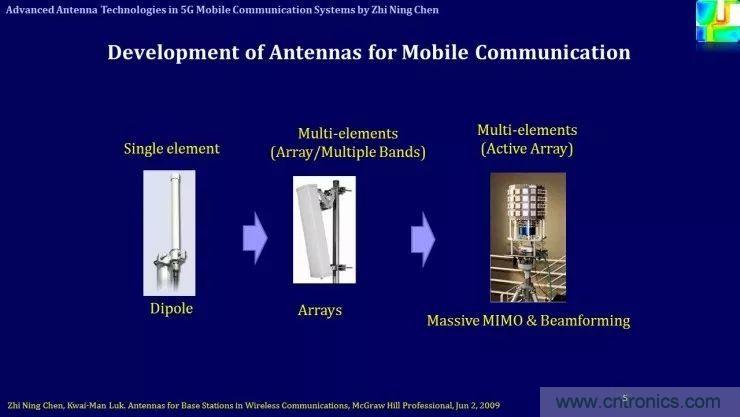 解析未來天線技術(shù)與5G移動通信