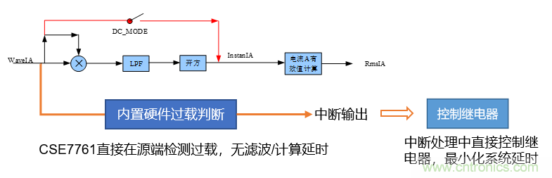 芯海科技推出全新智能計量模組，業(yè)界體積最小