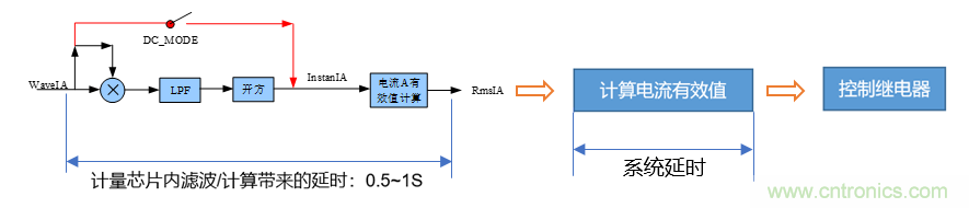 芯?？萍纪瞥鋈轮悄苡嬃磕＝M，業(yè)界體積最小