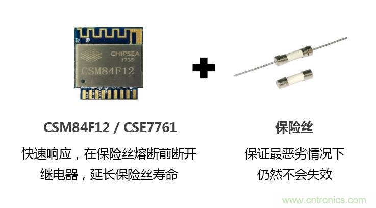 芯海科技推出全新智能計量模組，業(yè)界體積最小