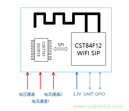 芯?？萍纪瞥鋈轮悄苡嬃磕＝M，業(yè)界體積最小