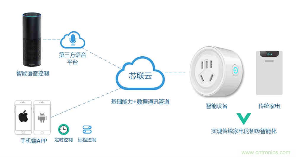 芯?？萍纪瞥鋈轮悄苡嬃磕＝M，業(yè)界體積最小