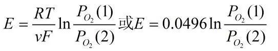 深度解讀各類(lèi)氣體傳感器