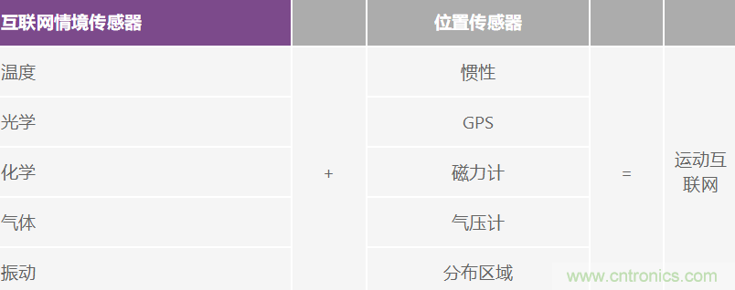 高性能慣性檢測解決方案 助力自主式機器應用