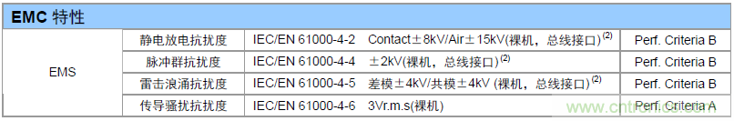 如何提升CAN總線浪涌防護(hù)？