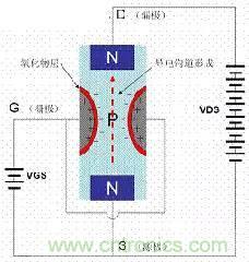 了解MOS管，看這個(gè)就夠了！