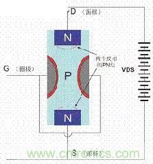 了解MOS管，看這個(gè)就夠了！