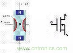 了解MOS管，看這個(gè)就夠了！