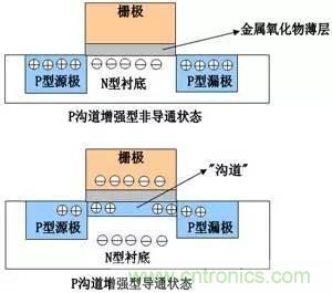 了解MOS管，看這個(gè)就夠了！