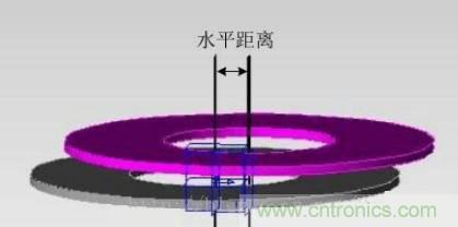 一篇讀懂無(wú)線(xiàn)充電技術(shù)（附方案選型分析）