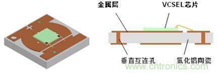 解剖iPhone X 3D感測元件，DPC陶瓷基板前途無限