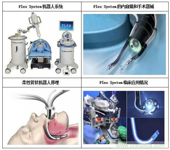 深度報告|手術機器人的臨床、市場及技術發(fā)展調(diào)研