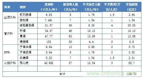 深度報告|手術機器人的臨床、市場及技術發(fā)展調(diào)研