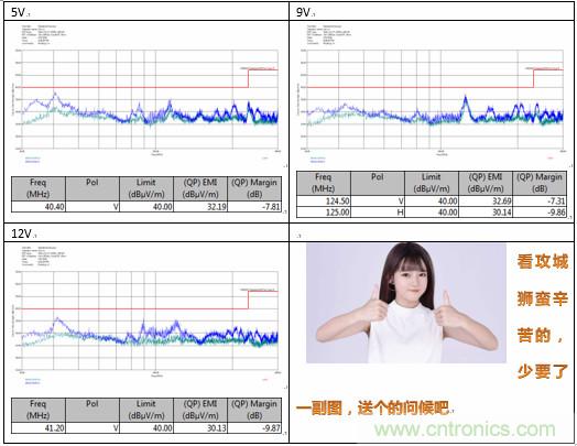 極簡電源設(shè)計，適應(yīng)各種快充和適配器設(shè)備