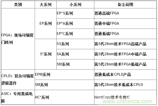 10分鐘了解FPGA市場(chǎng)現(xiàn)狀和未來趨勢(shì)