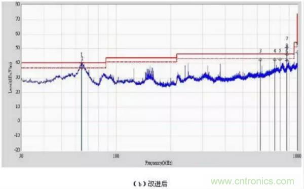 無線路由器輻射騷擾超標分析與整改案例